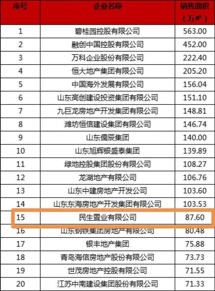 笔记本销售排名_笔记本电脑(2)