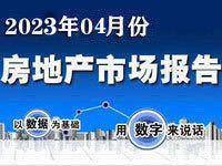 地产月报：2023年04月份聊城市房地产市场运行报告