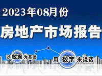 地产月报：2023年8月份聊城市房地产市场运行报告